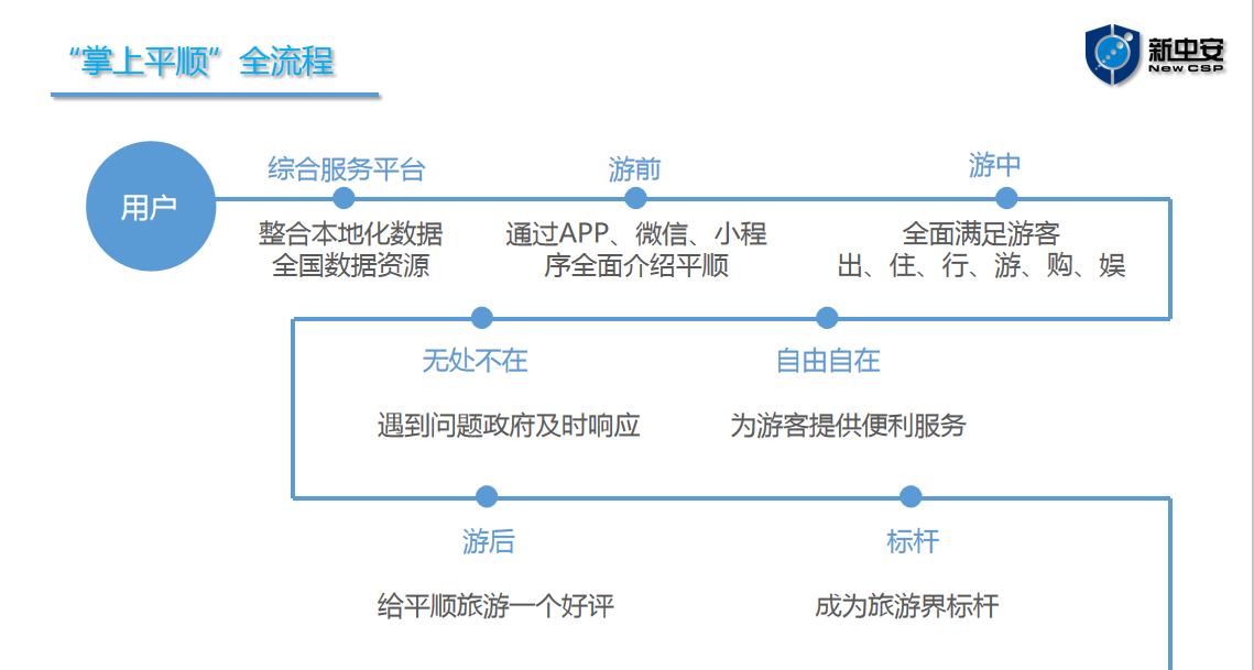 918博天堂·(中国集团)最新官方网站